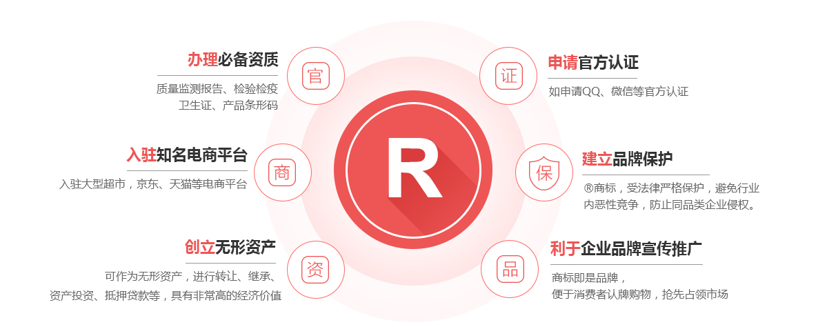梁子湖商标注册的作用